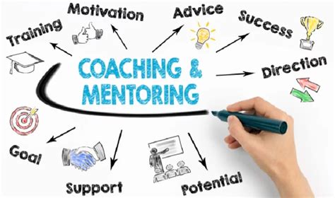 Business Coaching Services for Georgia Businesses.